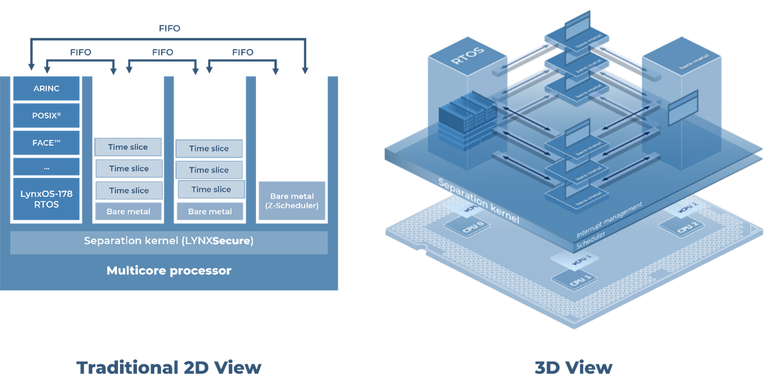 Introducing the Z-Application-Bridging the gap between bare metal